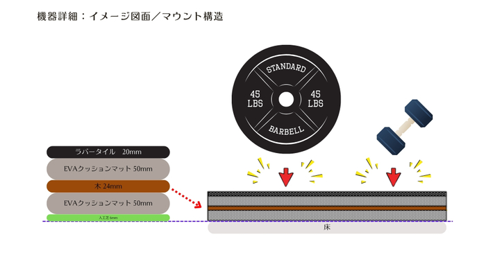 WALL GYM マウント構造(5)