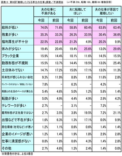 図表D_不満理由