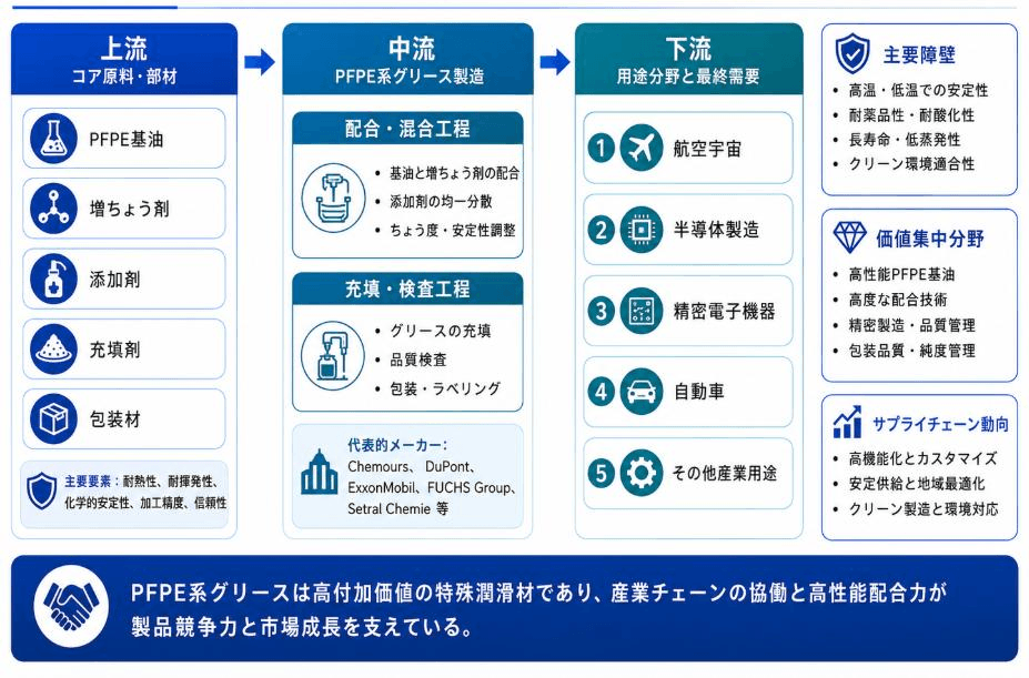 出典:YHリサーチ調査および編集