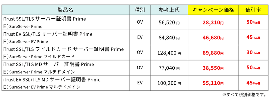 ＜第二弾＞キャンペーン価格・割引率_CVH