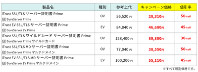 ＜第二弾＞キャンペーン価格・割引率_CVH