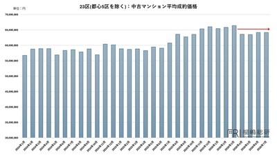 出典:福嶋総研