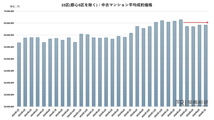 出典：福嶋総研