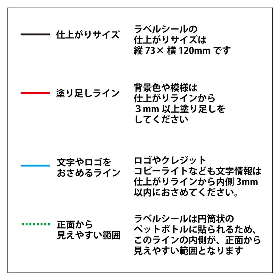 フォーマットの説明