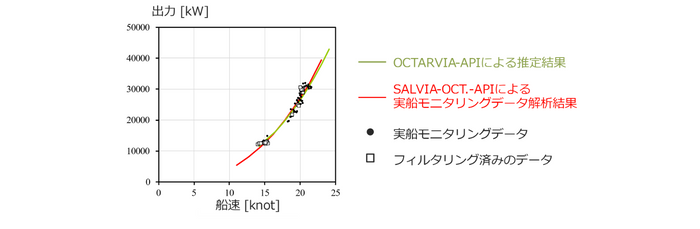 API版プログラムにより得られるスピードパワーカーブの例※4