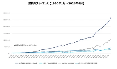 くにうみAI証券、 海外大手ヘッジ・ファンドの新規資金調達に対応した 特殊ファンドの私募取り扱い開始