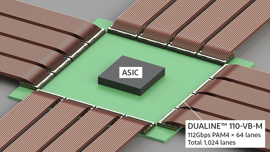 Co-Packageにおける「DUALINE(TM)-110-VB-M」（112Gbps-PAM4-×-64-lanes、Total-1,024-lanes）の使用イメージ
