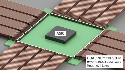 Co-Packageにおける「DUALINE(TM)-110-VB-M」（112Gbps-PAM4-×-64-lanes、Total-1,024-lanes）の使用イメージ