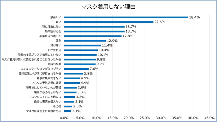 グラフ7