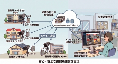 避難所見守りソリューションのイメージ図