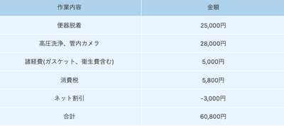 料金詳細