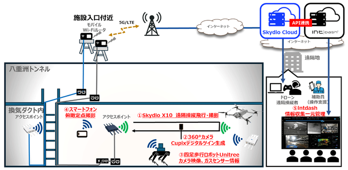 ＜図1　実証構成イメージ＞