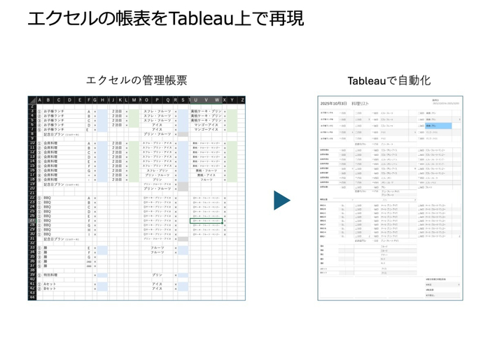 エクセルの帳表をTableau上で再現