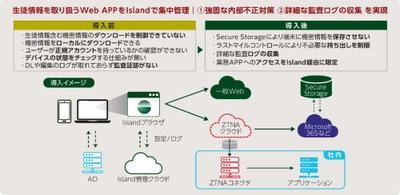 マクニカ、生徒の個人情報漏洩を防ぐためにルネサンス高校グループへ「Island」を提供