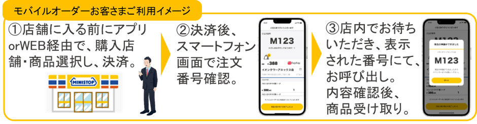 モバイルオーダー　利用イメージ画像