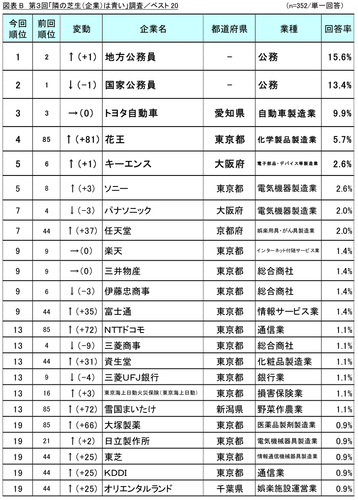 図表B_ベスト20