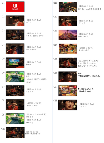 クレヨンしんちゃん『炭の町のシロ』ひとり旅編30秒ストーリーボード