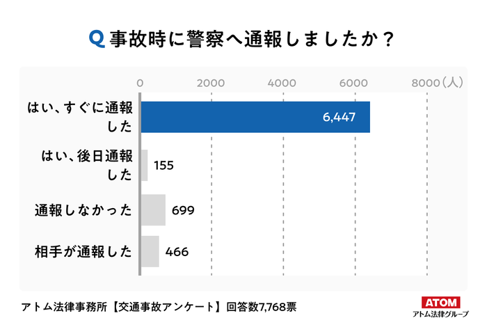 アンケート調査5