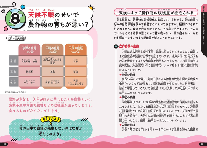 天候不順のせいで農作物の育ちが悪い?