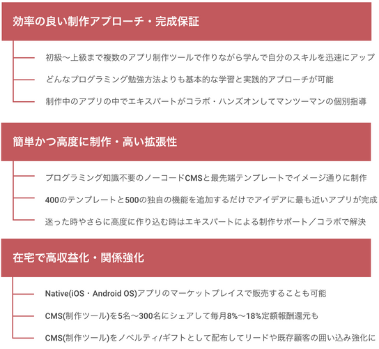 3つのメリット