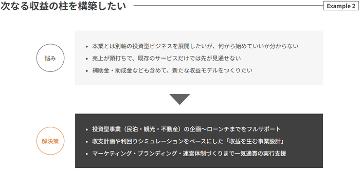 事業開発・伴走支援（Business Development）