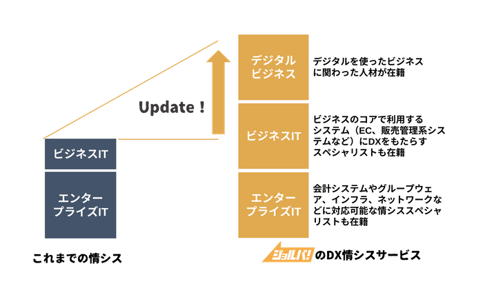 ジョルパ！サービス概要