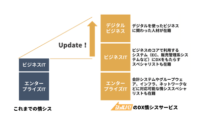 ジョルパ!サービス概要