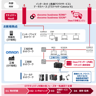 本協業のイメージ
