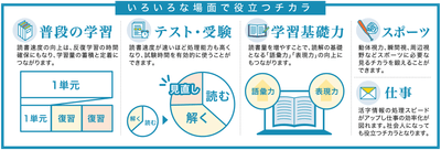 いろいろな場面で役立つチカラ