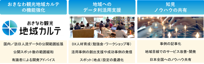 具体的な取り組み内容