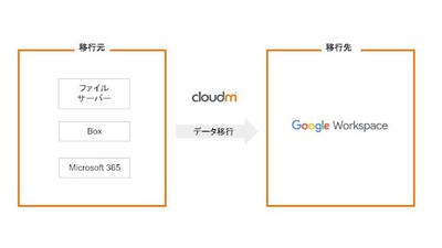 CloudMイメージ1