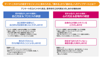 コメントからみる、若手世代のしあわせ傾向分析