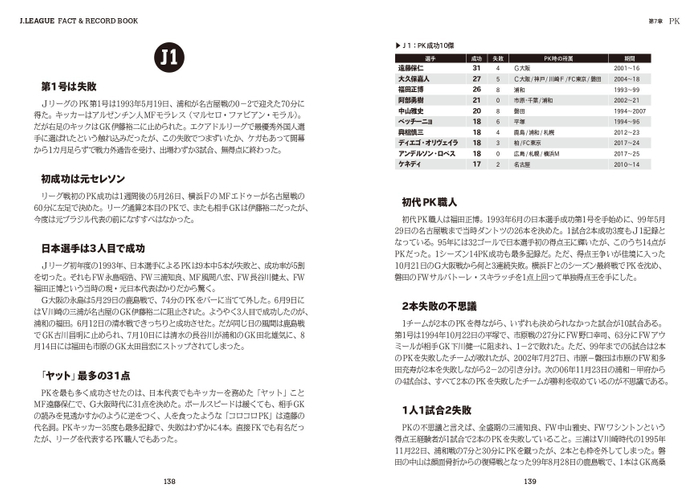 第7章　PK　J1