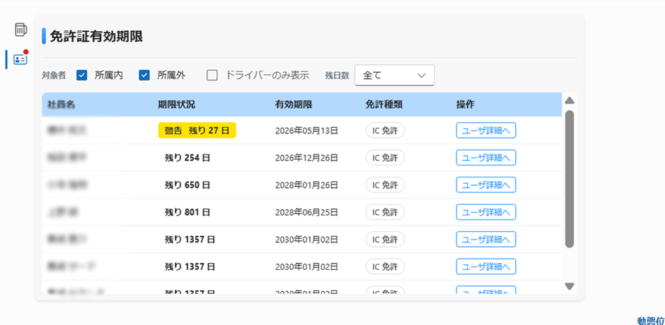 <免許証有効期限一覧画面>