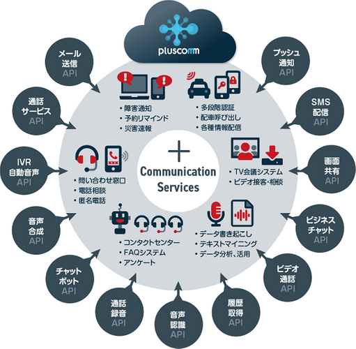 『pluscomm』イメージ