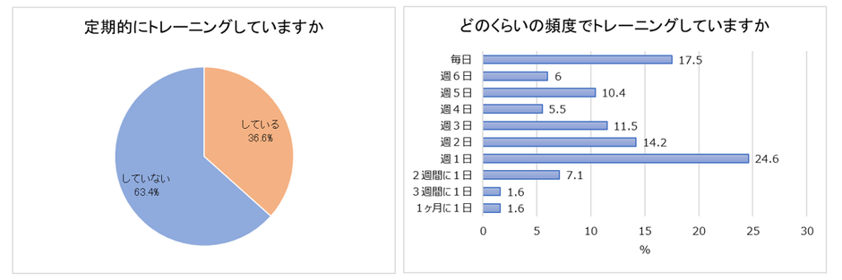 1ー1