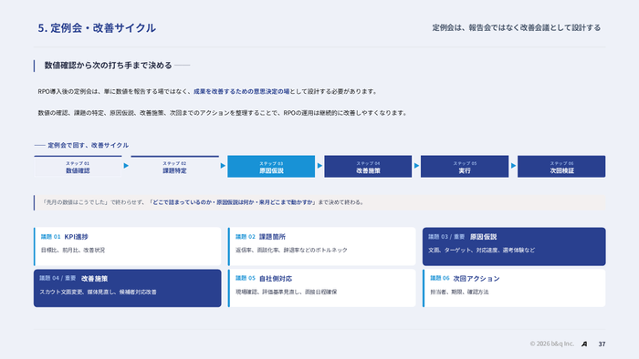 RPO導入後の定例会で回す、数値確認から次回検証までの改善サイクル