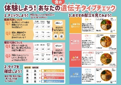 「Tokyo Mirai Park」の展示で使用した簡易チェックリスト