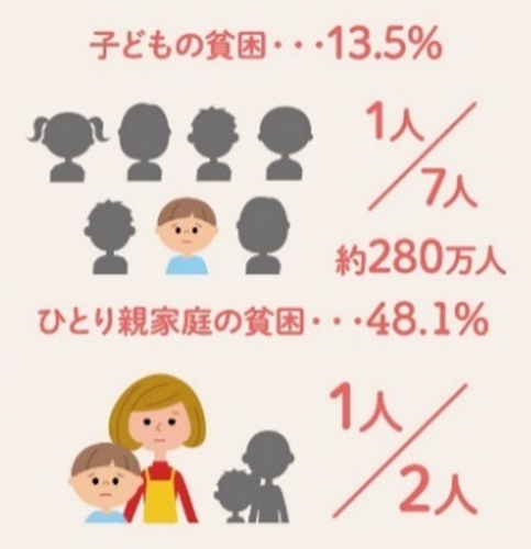 （おてらおやつクラブHPより引用） 