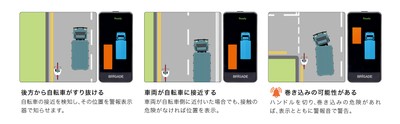 運転状況と警報表示器による警告例
