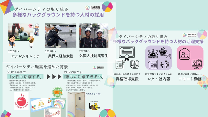 ダイバーシティの取り組み資料