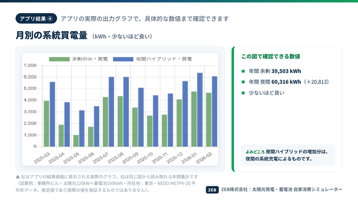 アプリ結果4 系統買電量