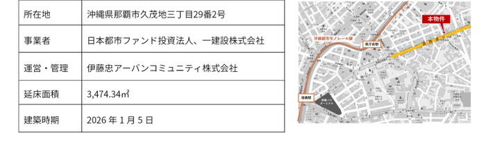 施設概要