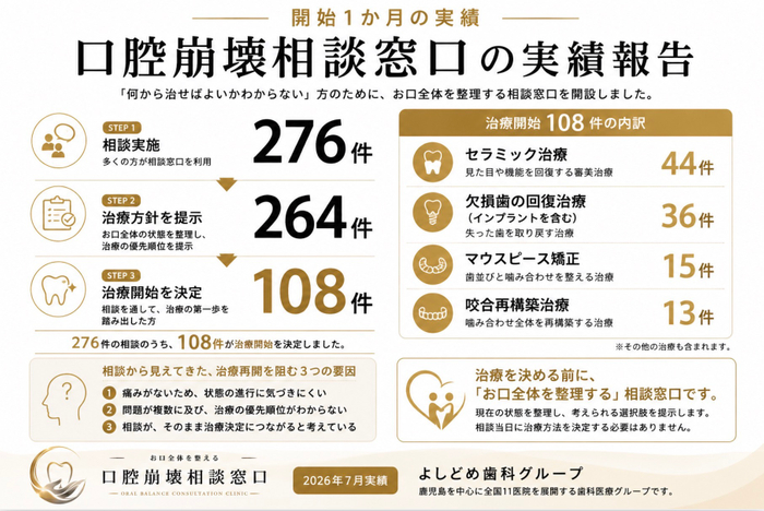 初月実績インフォグラフィック