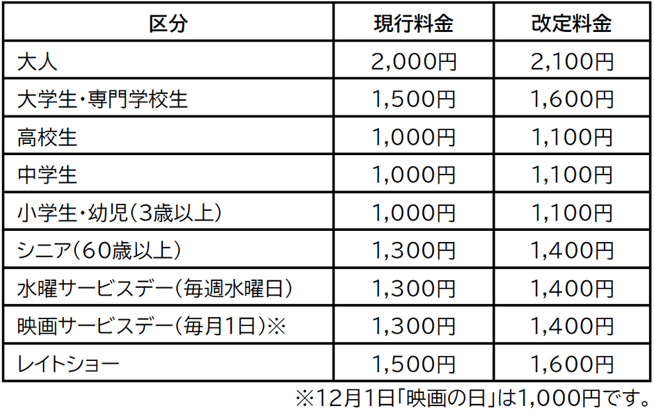映画鑑賞料金の改定
