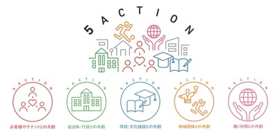 5CTION