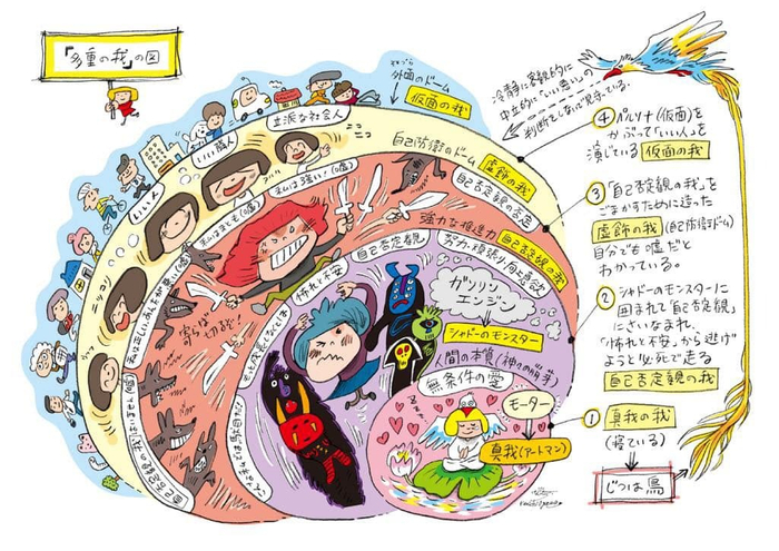 モンスター図