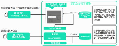 OCR定義設定
