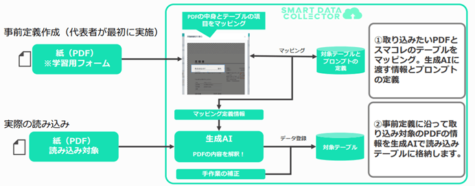 OCR定義設定