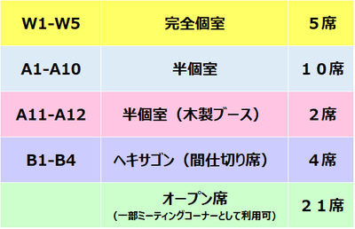 個室一覧